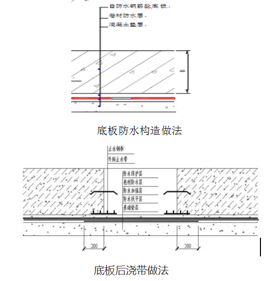 預鋪反粘防水標注化施工技術